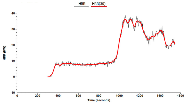 HRR and HRR(30) graph